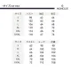 【2026】【日本公式許可旗艦店】【Moncler】ご好評に付き再入荷!! 【2026】【日本公式許可旗艦店】【Moncler】ご好評に付き再入荷!!